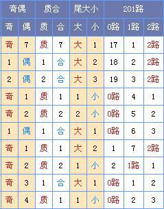 菏泽子双色球第18126期预测:05 08_彩票_新浪