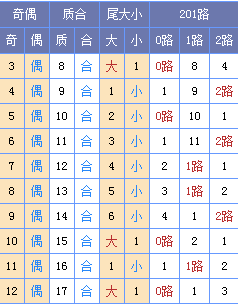 玉荷双色球第18055期预测:凤尾推荐30 32