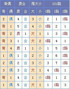 此图来源:http://tubiao.17mcp.com/Ssq/DingweiZs6-10.html