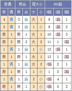 玉荷双色球第18041期分析:末位看好29 30
