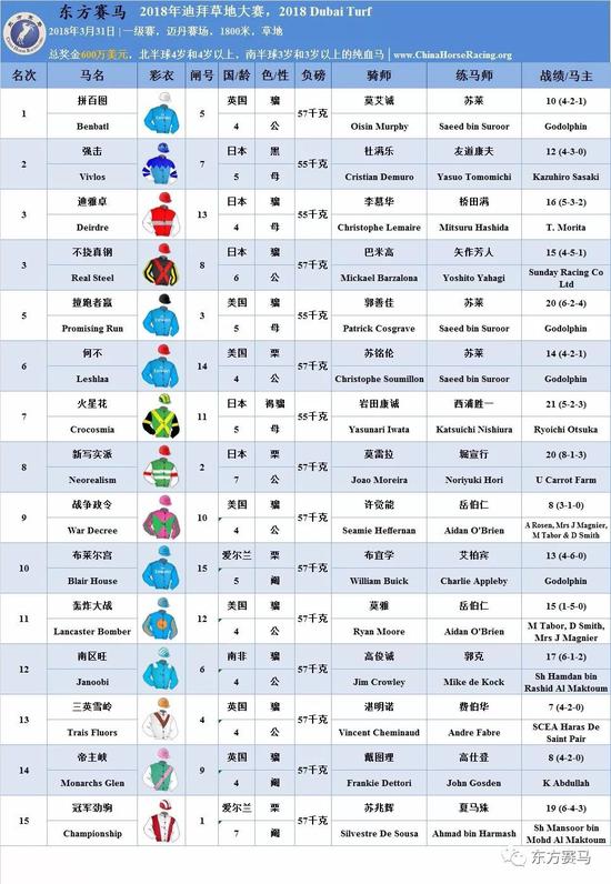 ▲表/花和尚，源/Racing Post、ERA、HKJC