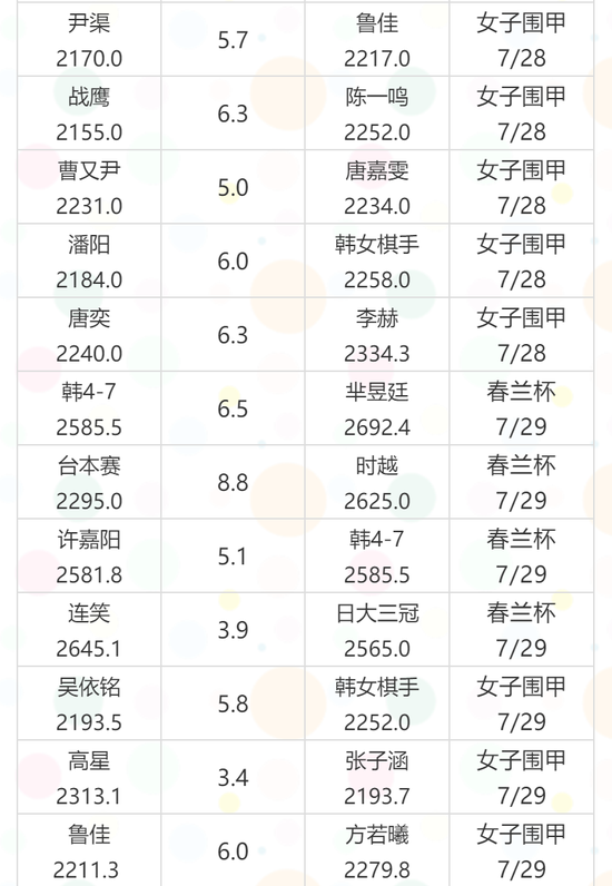 棋手排名_中国象棋十大美女棋手(2)