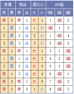 玉荷双色球第18041期分析:末位看好29 30