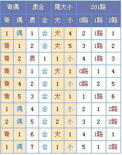 菏泽子双色球第18126期预测:05 08_彩票_新浪