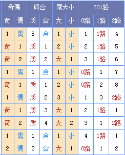 玉荷双色球第18055期预测:凤尾推荐30 32
