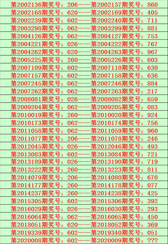 参考:   必杀号码:2   双胆参考:3,7,独胆参考:3   5*5*5直选复式参考