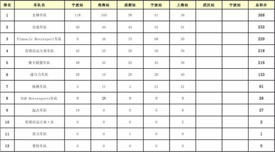 原创内容 如需转发请标明出处