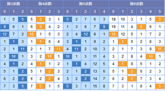 寒枫双色球第18127期预测:蓝球三码01 08 13_