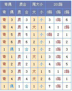 此图来源：http://tubiao.17mcp.com/Ssq/DingweiZs1-10.html