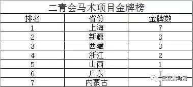 马术项目比赛场地全国绝无仅有