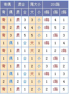 此图根源: