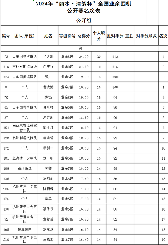 088期郑飞排列三预测奖号：双胆推荐
