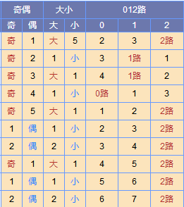 寒枫双色球第18127期预测:蓝球三码01 08 13_