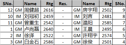 目前的前两名分别对阵最后两名，无论谁胜谁败，都将非常引人注目。