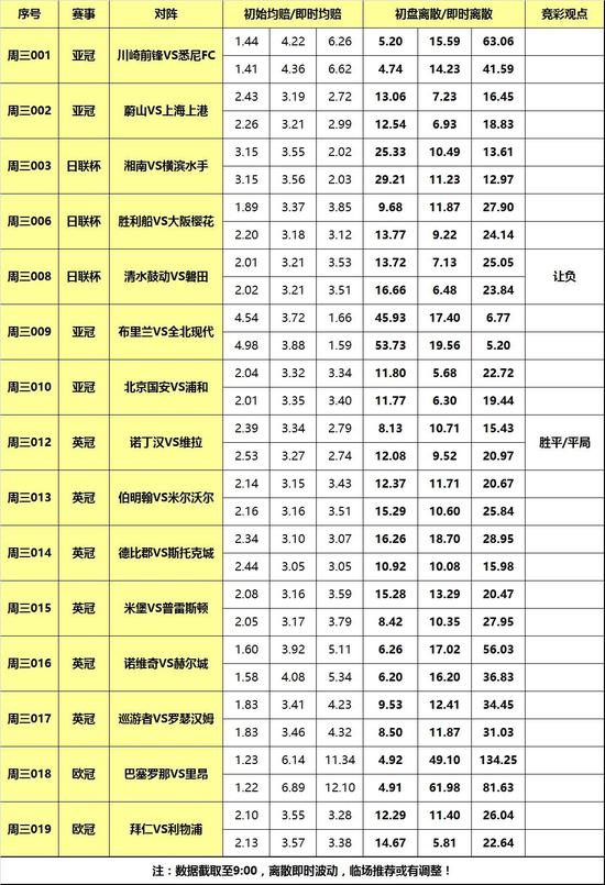 周三012 英冠 诺丁汉森林vs维拉