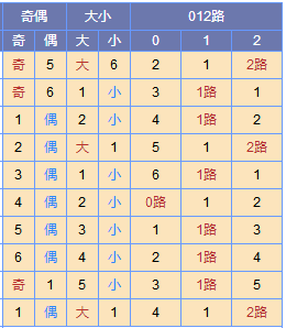寒枫双色球第18127期预测:蓝球三码01 08 13_