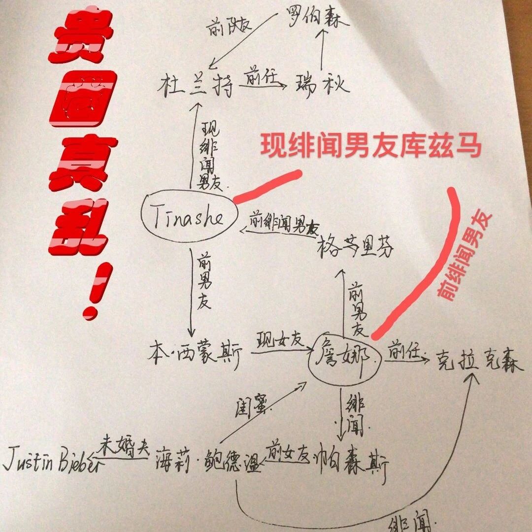 只想说,贵圈真乱
