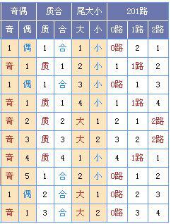 此图根源:
