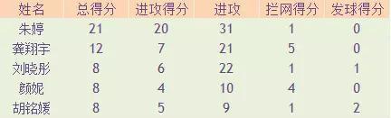 中国1-3意大利