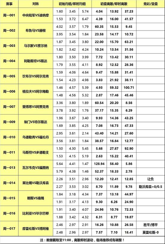 周一014 德甲 莱比锡vs勒沃库森