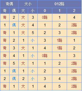寒枫双色球第18125期预测:蓝球主防1路尾码_