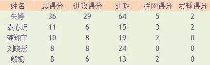 中国0-3巴西