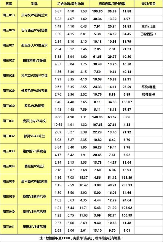 周三020 西甲 巴伦西亚vs赫塔菲