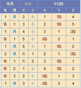 寒枫双色球第18126期预测:蓝球01 14 10_彩票