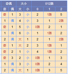 寒枫双色球第18127期预测:蓝球三码01 08 13_