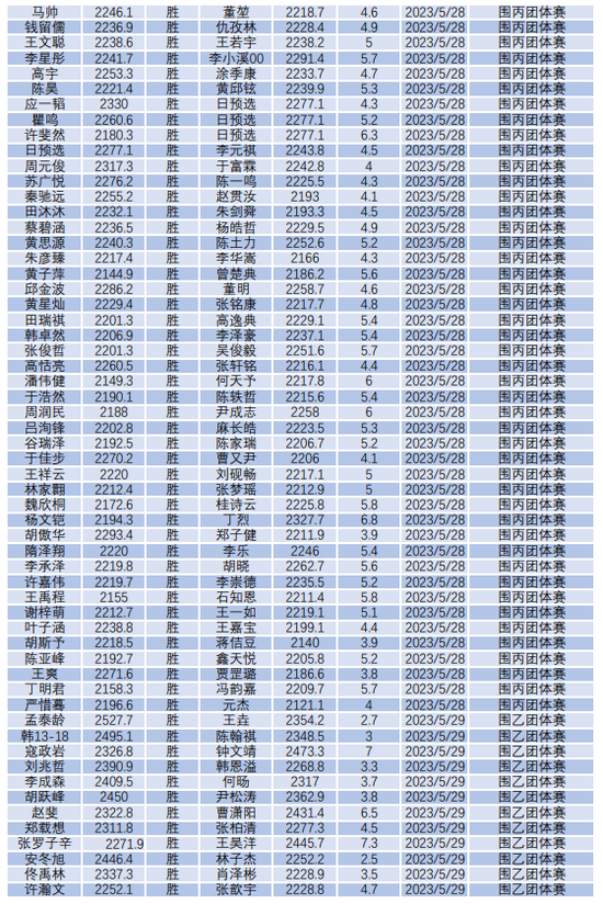 BALL贝博APP