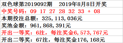 二、双色球第2019093期预测: