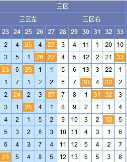 谢尚全双色球第18129期预测:二区参考1 2路