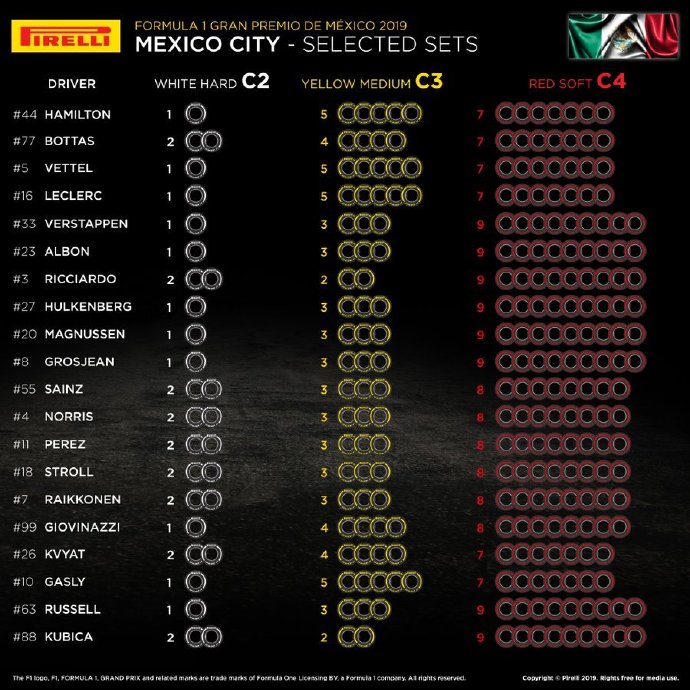 F1墨西哥站车手轮胎选择