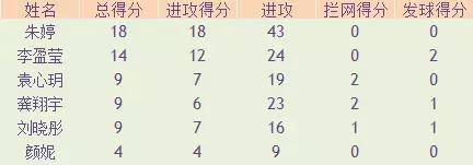 中国3-0巴西