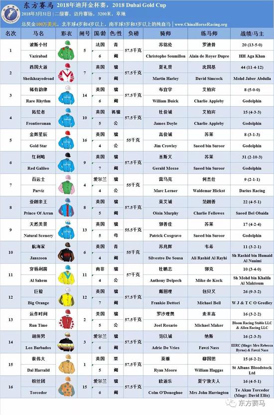 ▲表/花和尚，源/Racing Post、ERA、HKJC