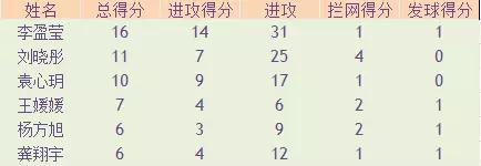 中国3-0比利时