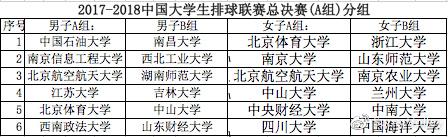 男、女排总决赛A组分组