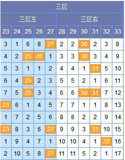 谢尚全双色球第18054期预测:一区参考0 2路
