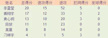 中国1-3土耳其