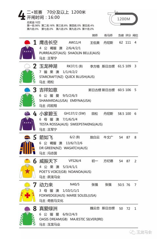 第五场 三班赛(57-75分)