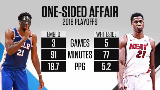 一人改變一城!這一夜他們就像奪得總冠軍-黑特籃球-NBA新聞影音圖片分享社區