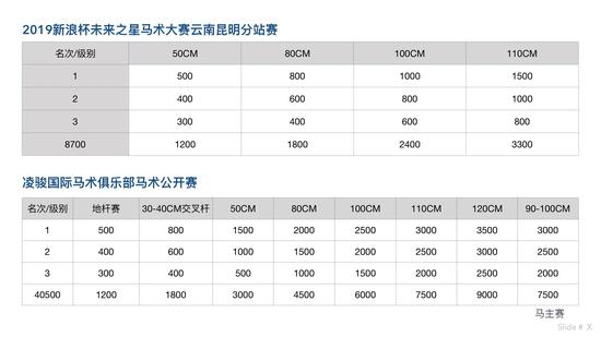 六、赛区划分
