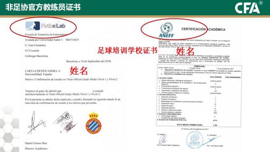 (四)标准亚足联教练员证书及执照