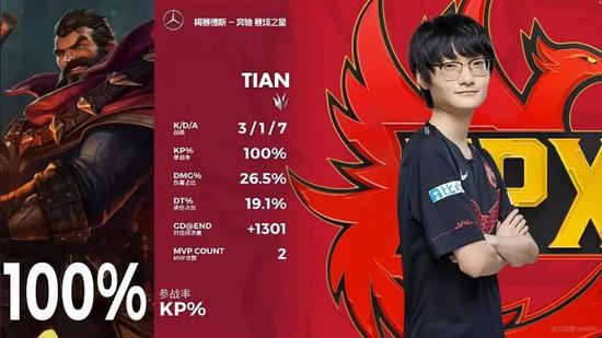 小天拿下MVP