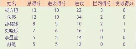 分站赛第四周，6月5日-7日，中国广东江门站，中国、巴西、美国、俄罗斯；