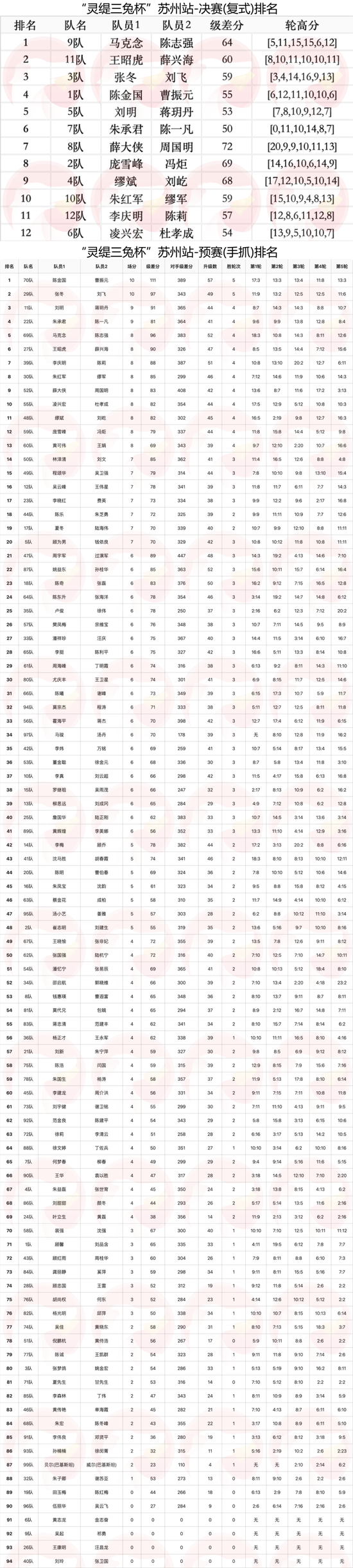 深莞同日报告新冠确诊病患共三人 一对夫妻两市分头就医
