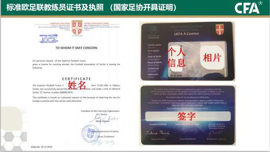 (二)欧足联成员国教练员证书
