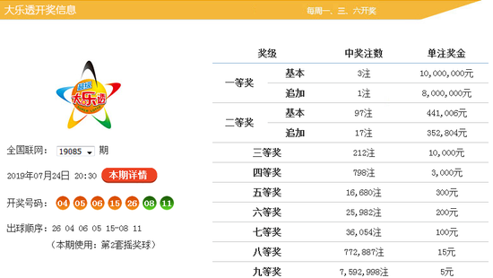 一、第2019086期前区分析