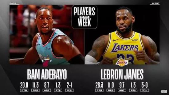 湖人生涯首次周最佳!詹皇:没队友我什么都不是