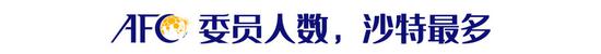 亚足联人事调整中国9人任职 杜兆才任裁委会主席